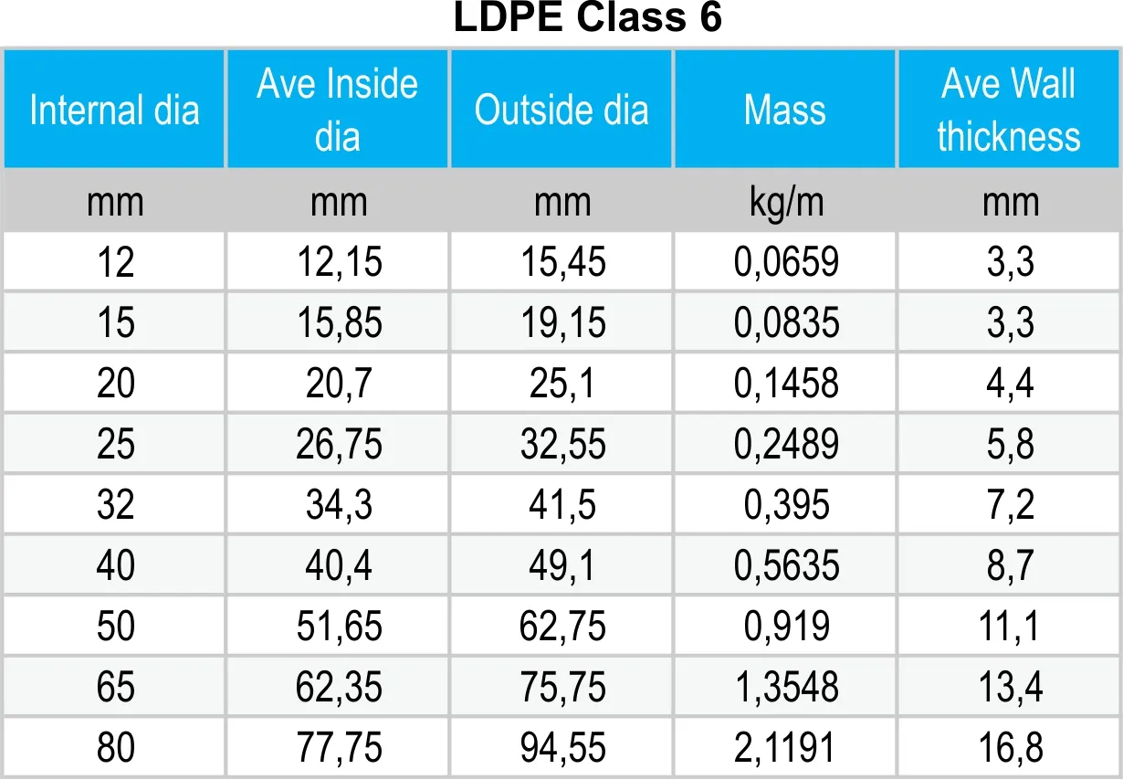 LDPE Class  6